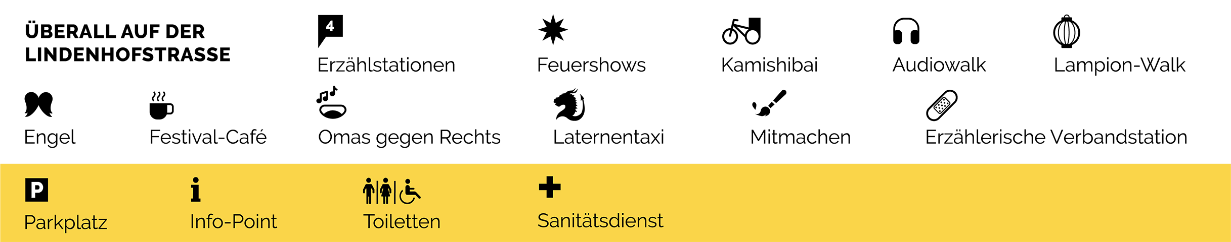 Strassenkarte Legende Icons